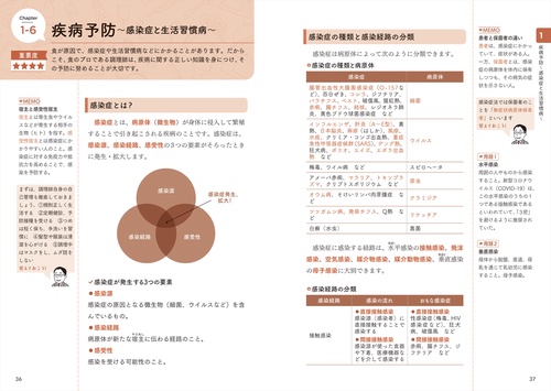 2025年版 サクッとわかる！調理師試験合格テキスト＆問題集 – 丸善