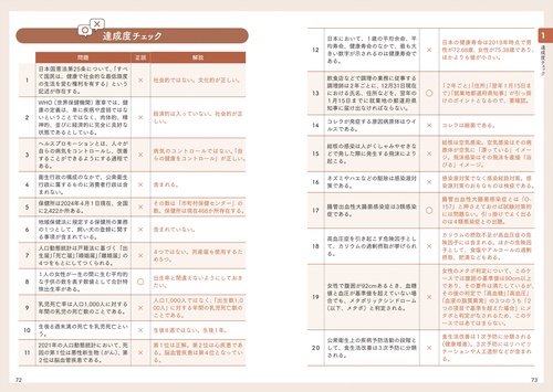 2025年版 サクッとわかる！調理師試験合格テキスト＆問題集 – 丸善