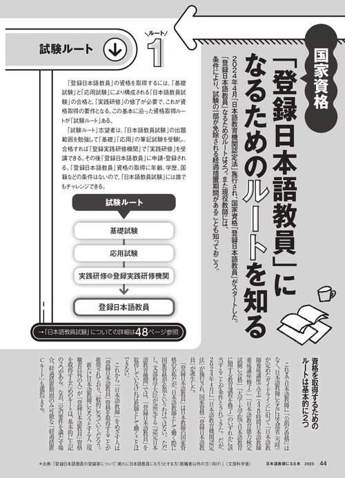 日本語教員関連本 22冊セット 日本語教師になる本2025 – 丸善ジュンク堂書店ネットストア