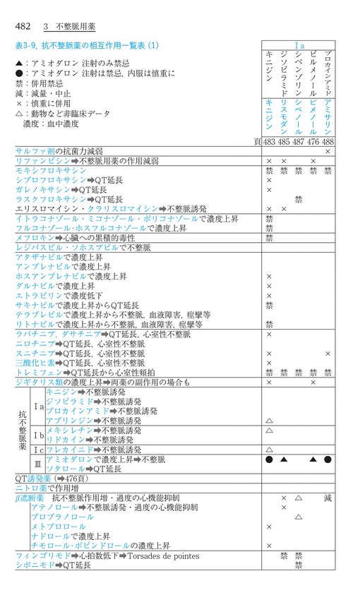 ポケット医薬品集 2025年版 – 丸善ジュンク堂書店ネットストア