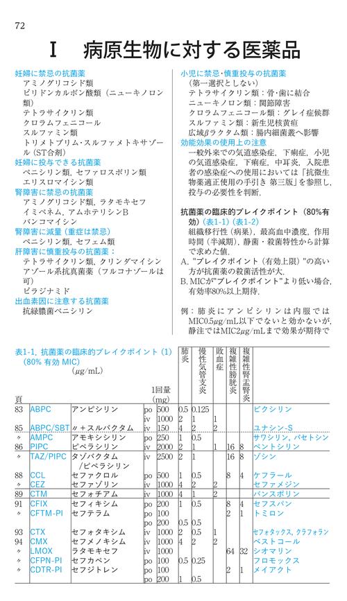 医療用医薬品集 2025年1～2巻　一般用医薬品集　コード一覧　4冊 JAPIC 一般用医薬品集 2025 | 一般財団法人日本医薬情報センター