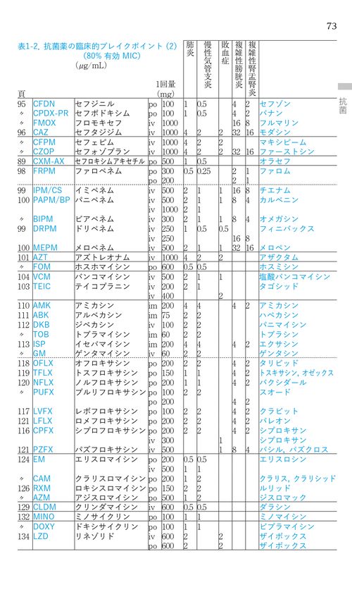 ポケット医薬品集 2025年版 – 丸善ジュンク堂書店ネットストア