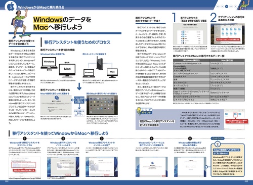 はじめてのMac パーフェクトガイド！2025 – 丸善ジュンク堂書店ネット