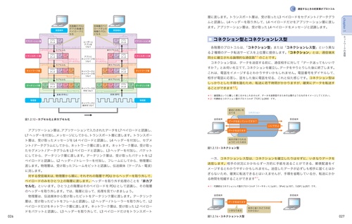 詳解TCP/IP v.2 TCPの動作 | TCP/IP | ネットワークのおべんきょしませんか？