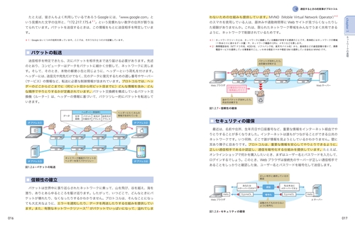図解入門TCP/IP 第2版 – 丸善ジュンク堂書店ネットストア