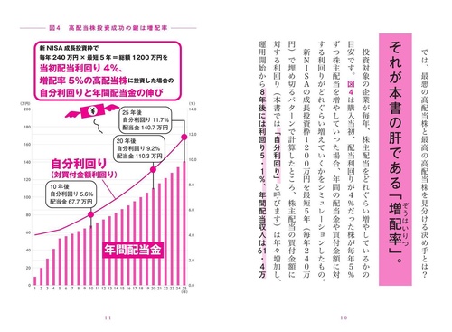 １０万円から始める高配当株投資術 Amazon.co.jp: 10万円から始める高配当株投資術 : Office Products
