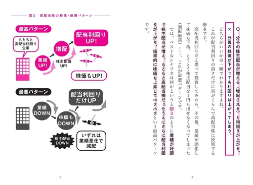 買って寝るだけ！ ゼロから5年で月5万円もらえる高配当株