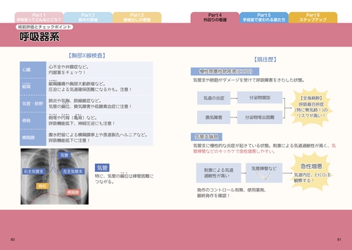 手術室デビュー オペ看ノート – 丸善ジュンク堂書店ネットストア