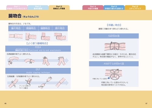 手術室デビュー オペ看ノート – 丸善ジュンク堂書店ネットストア