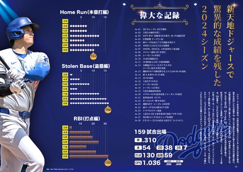 大谷翔平スペシャル 生きる伝説を写真と記録で楽しむ – 丸善ジュンク堂