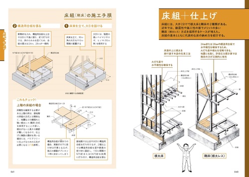 建築の仕組みが見える03 家ができるまで絵本 – 丸善ジュンク堂書店