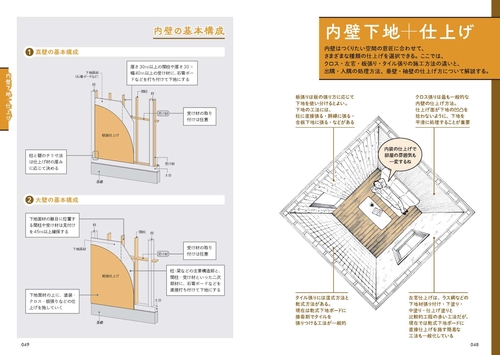 建築の仕組みが見える03 家ができるまで絵本 – 丸善ジュンク堂書店