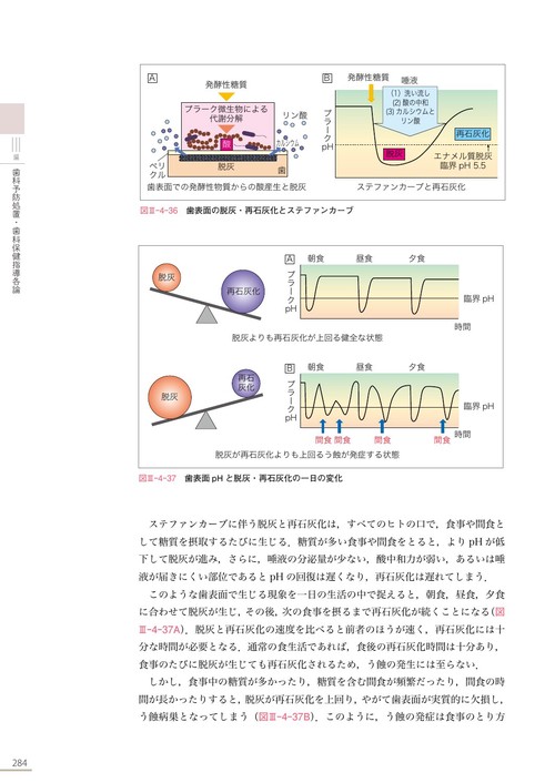歯科衛生学シリーズ 歯科予防処置論・歯科保健指導論 第2版 – 丸善