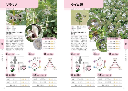虫がよろこぶ花図鑑 – 丸善ジュンク堂書店ネットストア
