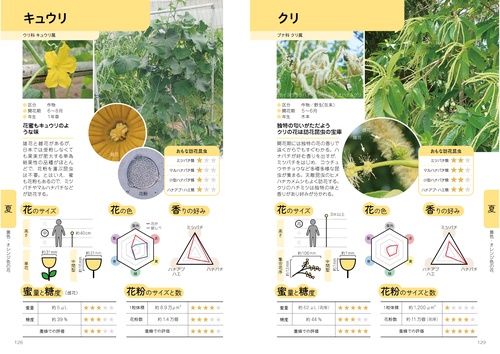 虫がよろこぶ花図鑑 – 丸善ジュンク堂書店ネットストア