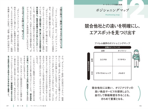 ゼロからわかる！ビジネスで使いこなす！マーケティング大全 – 丸善
