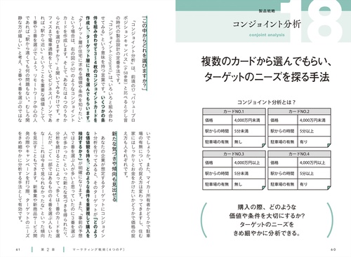 ゼロからわかる！ビジネスで使いこなす！マーケティング大全 – 丸善