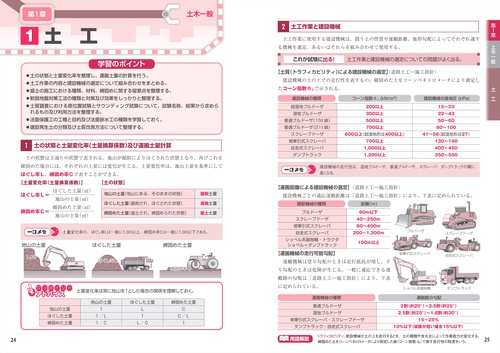 土木建設技術全書1～52巻＋付属24冊 CIC日本建設情報センター 2023年度版(令和5年度版) 1級土木施工