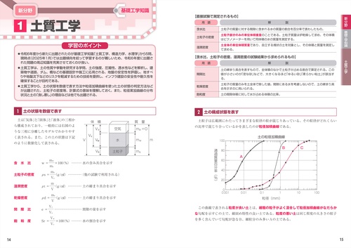 土木建設技術全書1～52巻＋付属24冊 Amazon.co.jp: 建築・土木工学 - 建設・土木: 本