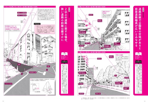 リアルイラストでスラスラわかる建築基準法［2025年大改正対応版