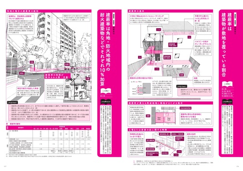 建築基準法論Ⅰ　荒秀著　ぎょうせい Amazon.co.jp: リアルイラストでスラスラわかる建築基準法［2025
