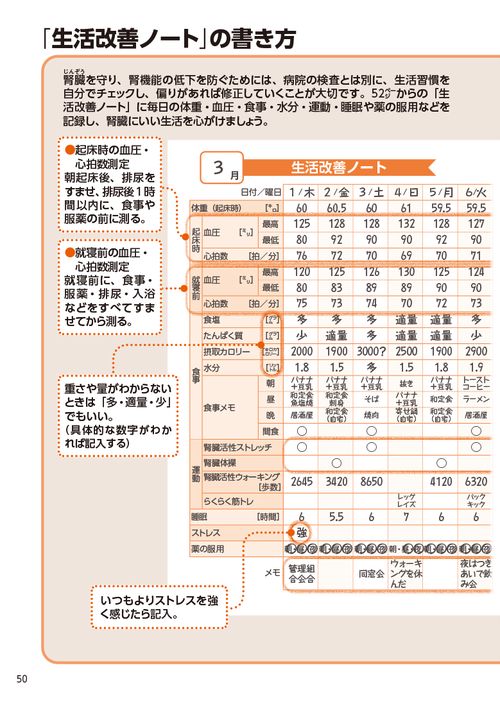 腎臓の名医が教える 腎機能強化ノート – 丸善ジュンク堂書店ネットストア