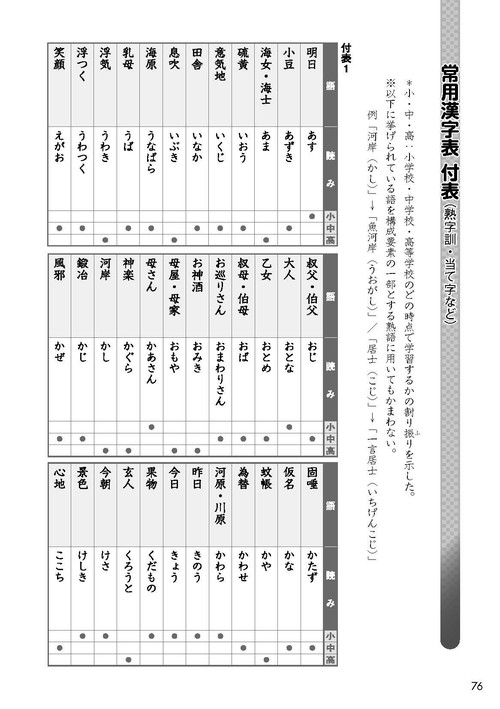 漢検 5級 過去問題集 – 丸善ジュンク堂書店ネットストア