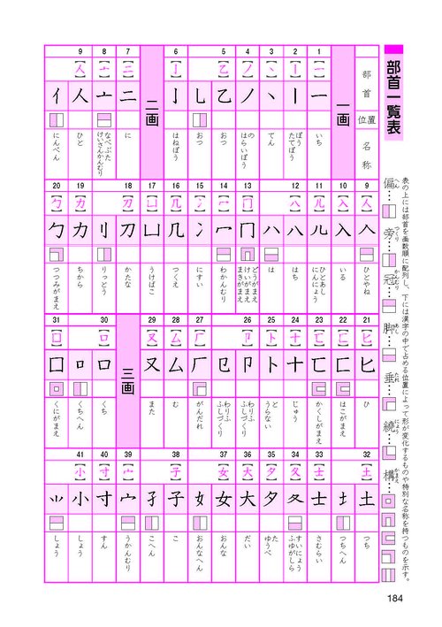 漢検 3級 漢字学習ステップ 改訂四版 – 丸善ジュンク堂書店ネットストア