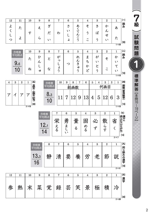 漢検 7級 過去問題集 – 丸善ジュンク堂書店ネットストア