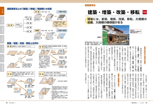 建築法規 建築設備 建築の歴史 レイアウト、基本のき 4冊セット 世界で一番やさしい建築基準法 2025年大改正対応版 – 丸善