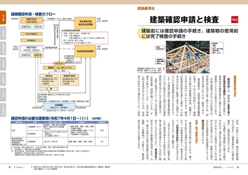 建築法規 建築設備 建築の歴史 レイアウト、基本のき 4冊セット 世界で一番やさしい建築基準法 2025年大改正対応版 – 丸善