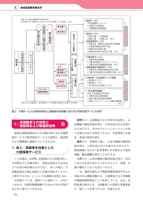 言語聴覚士テキスト 第4版 – 丸善ジュンク堂書店ネットストア