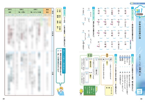 教科書重点テスト 中学１年 中学定期テスト 得点アップ問題集 中1数学 新装改訂版 | 旺文社
