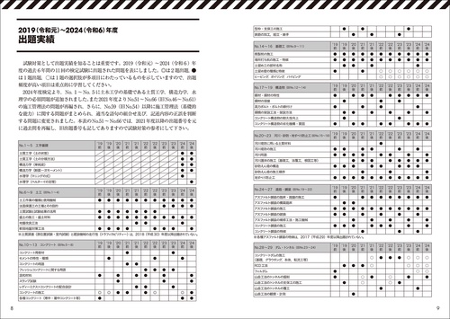 2級土木施工管理技士 過去問コンプリート 2025年版 – 丸善ジュンク堂