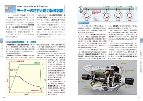 Mベンン126シリーズリサイクル車体部品業界一番を目指して躍進中 ニュースリリース | PROTO CORPORATION – 循環経済を創造する