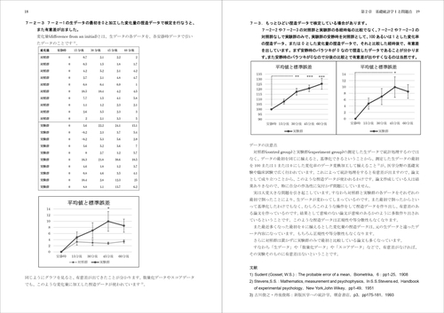医学者の手帖 手計算で誰もがわかる医学統計学 – 丸善ジュンク堂書店ネットストア