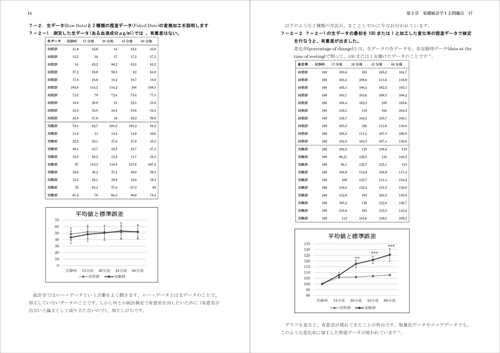 パソコンでわかる統計的手法入門 善喜， 田中 パソコンでわかる統計的手法入門 善喜， 田中 - メルカリ