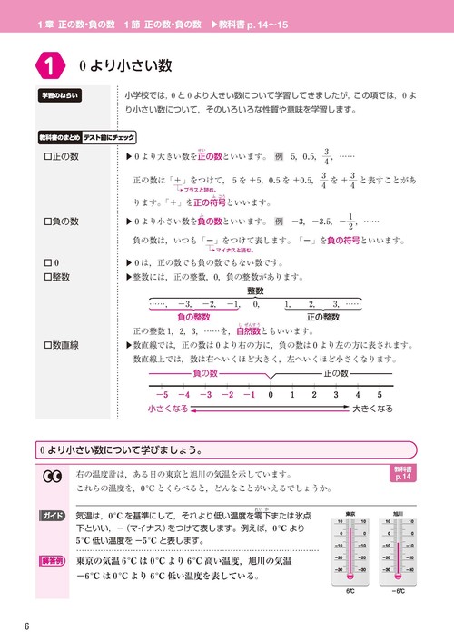 中学 教科書ガイド 数学1年 啓林館版 未来へひろがる数学(教科書完全