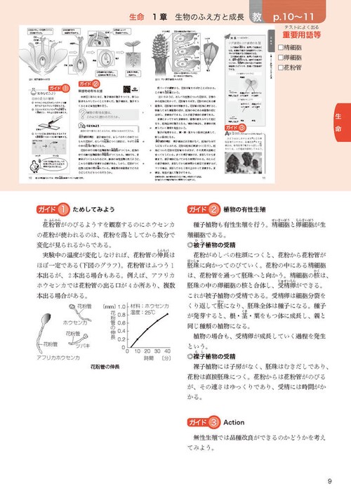 中学 教科書ガイド 理科3年 啓林館版 未来へひろがるサイエンス