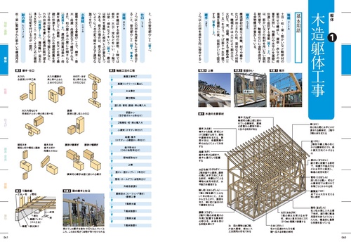 超図解でよくわかる建築現場用語辞典【カラーポケット版】 – 丸善