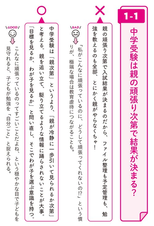 中学受験 親がやるべきサポート大全 – 丸善ジュンク堂書店ネットストア