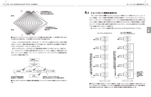 つくりながら学ぶ！LLM 自作入門 – 丸善ジュンク堂書店ネットストア