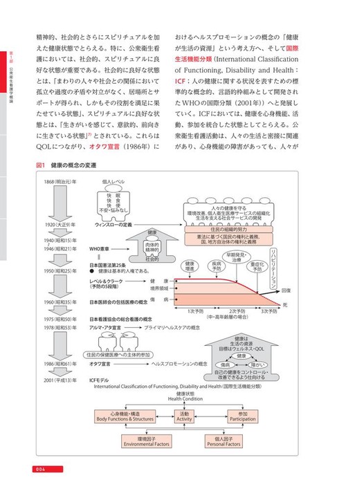 公衆衛生看護学 第4版 – 丸善ジュンク堂書店ネットストア