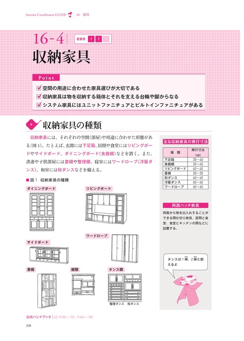 インテリアコーディネーター合格テキスト 第4版 – 丸善ジュンク堂書店