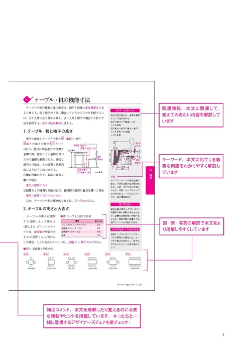 インテリアコーディネーター合格テキスト 第4版 – 丸善ジュンク