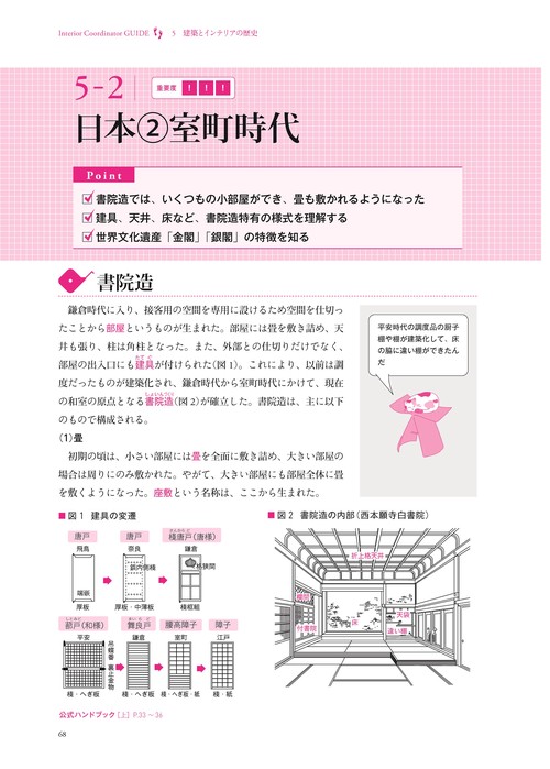 インテリアコーディネーター合格テキスト 第4版 – 丸善ジュンク