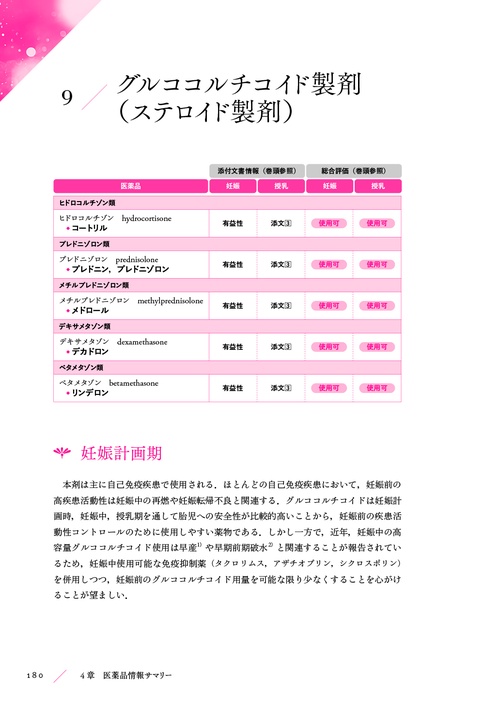 【裁断済】妊娠と授乳 薬物治療コンサルテーション 改訂4版 裁断済】妊娠と授乳 改訂4版 裁断済】妊娠と授乳 薬物治療