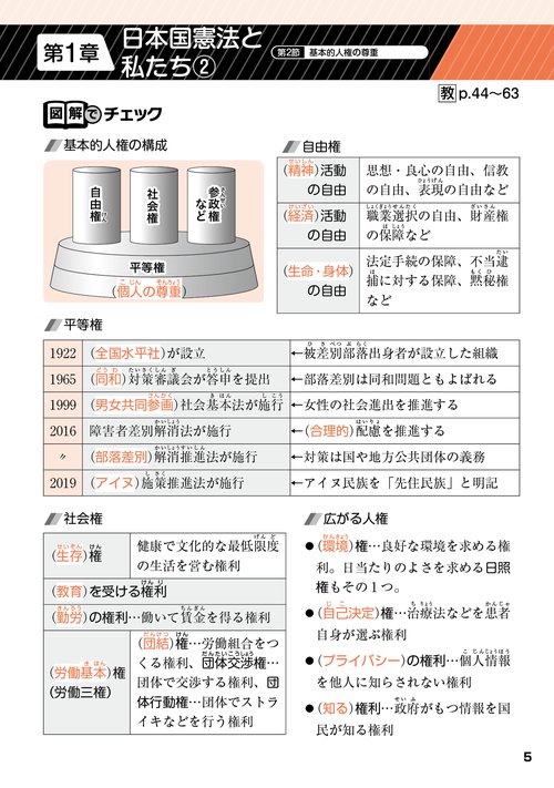 定期テスト ズバリよくでる 中学 公民 帝国書院版（教科書完全対応