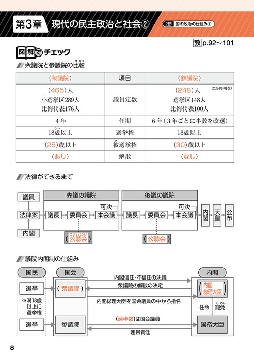 定期テスト ズバリよくでる 中学 公民 東京書籍版（教科書完全対応