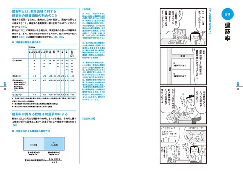 建築法規 建築設備 建築の歴史 レイアウト、基本のき 4冊セット 建築法規 建築設備 建築の歴史 レイアウト、基本のき 4冊セット